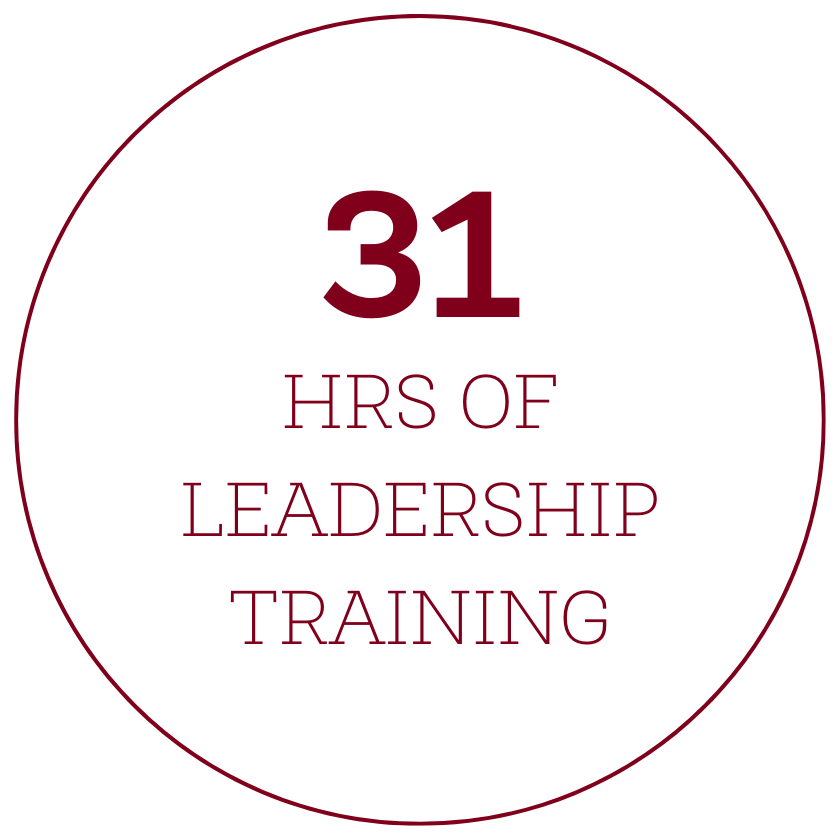31 hours of leadership training